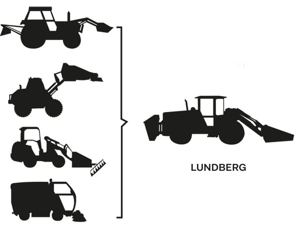 lundberg_monitoimikone_tuottavuus_monta_tyota_yksi_kone