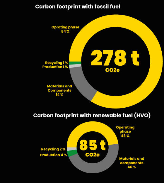 carbon_charts