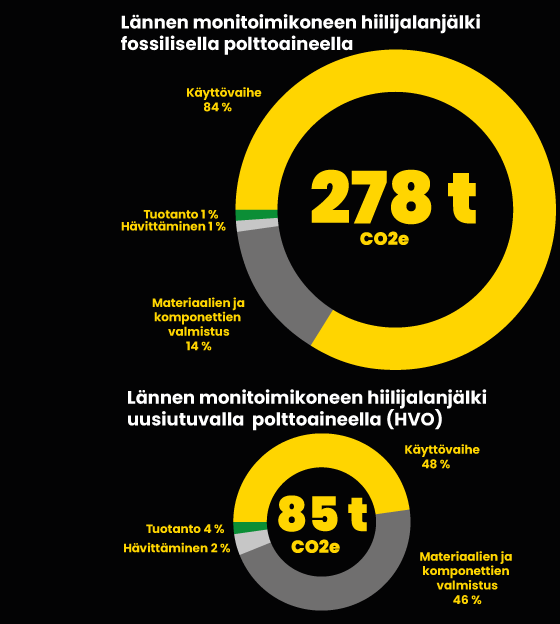 hiilijalanjalki_kaaviot